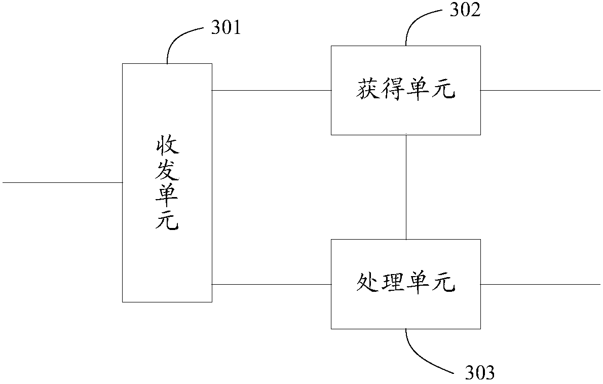 Data transmission method, service cluster and client