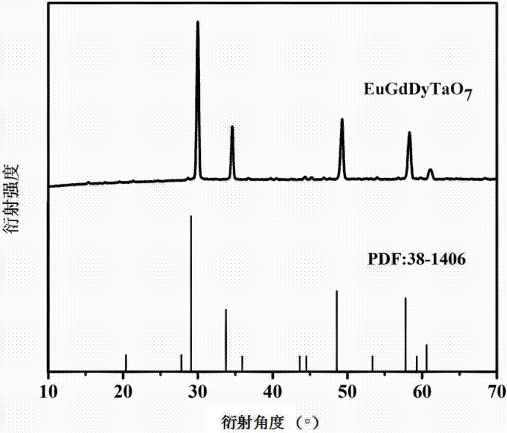 Eu-Gd-Dy trirare earth ion tantalate and preparation method and application thereof