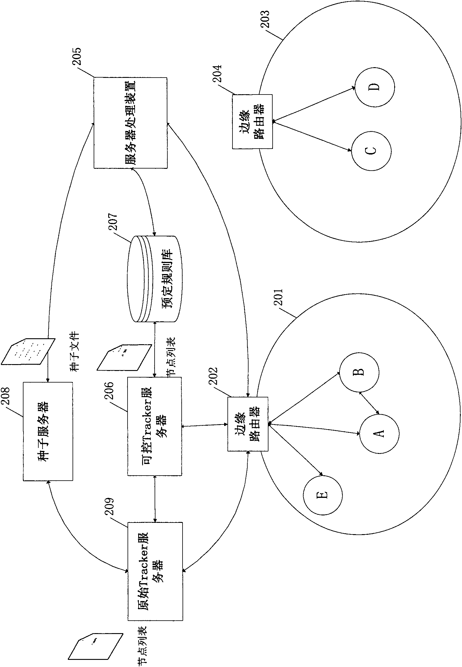 P2P file transfer management method and system