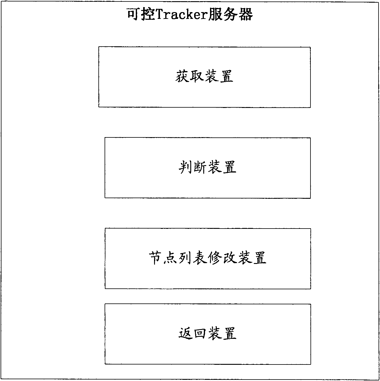 P2P file transfer management method and system