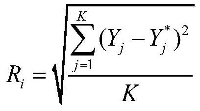 Prediction method of insulator equivalent salt density accumulation rate based on ba-grnn