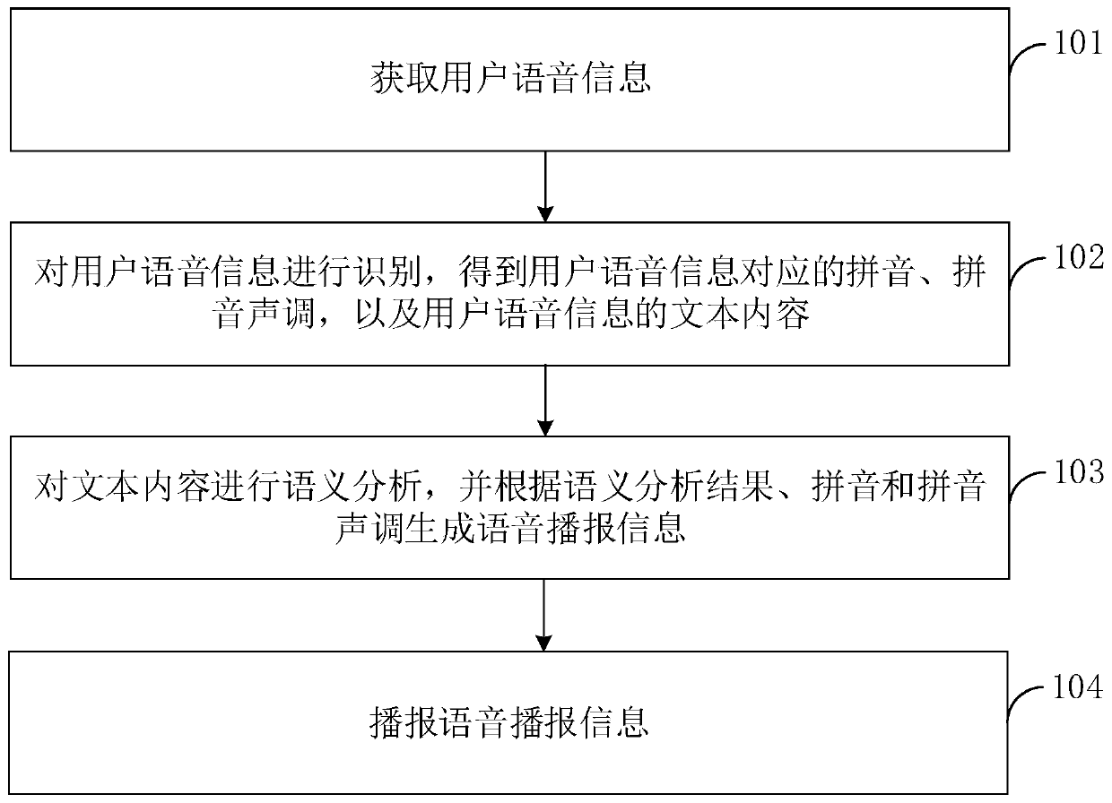 Voice broadcasting method and electronic device