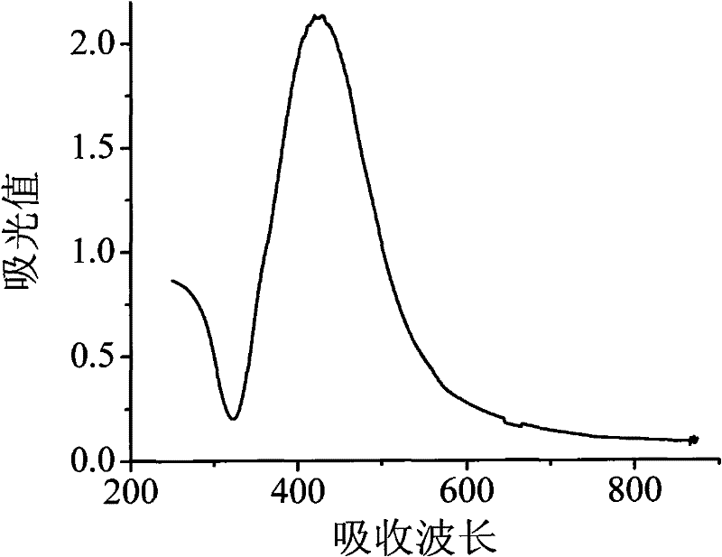 On-site quick detection method for organic pollutants in water