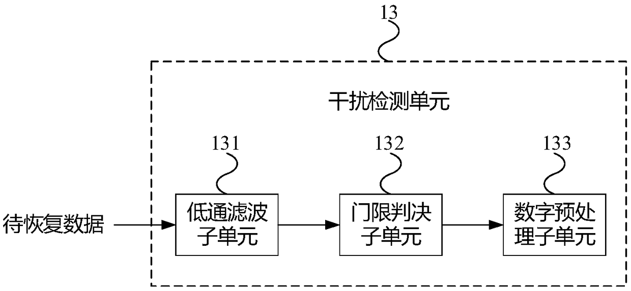 CDR (Clock and Data Recovery) circuit and method for visible light communication