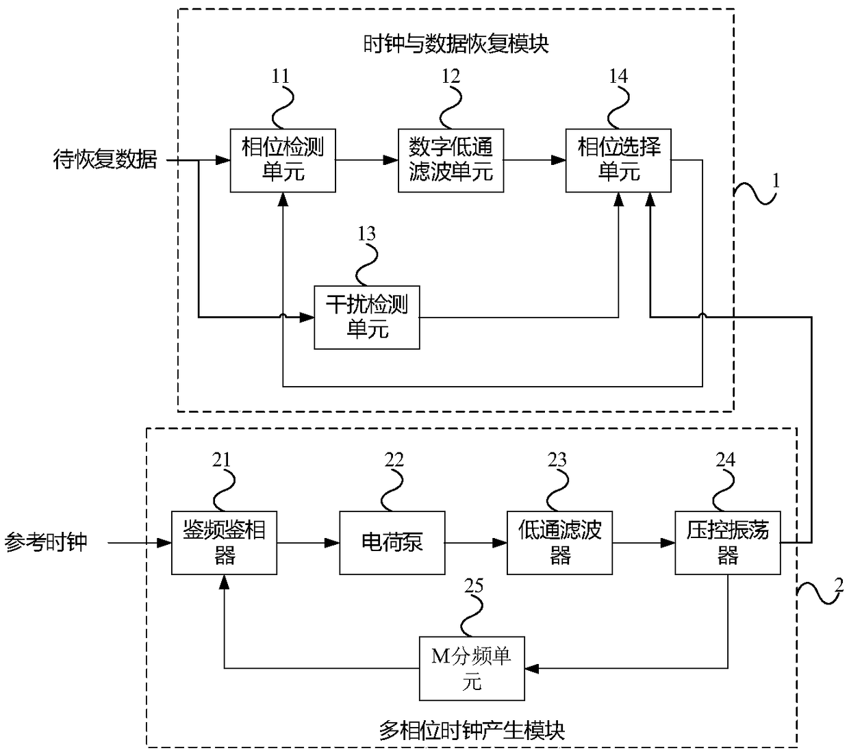 CDR (Clock and Data Recovery) circuit and method for visible light communication