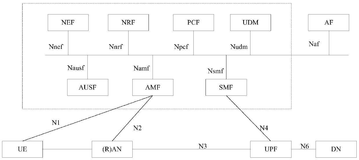 Discovery method and device based on servitization architecture