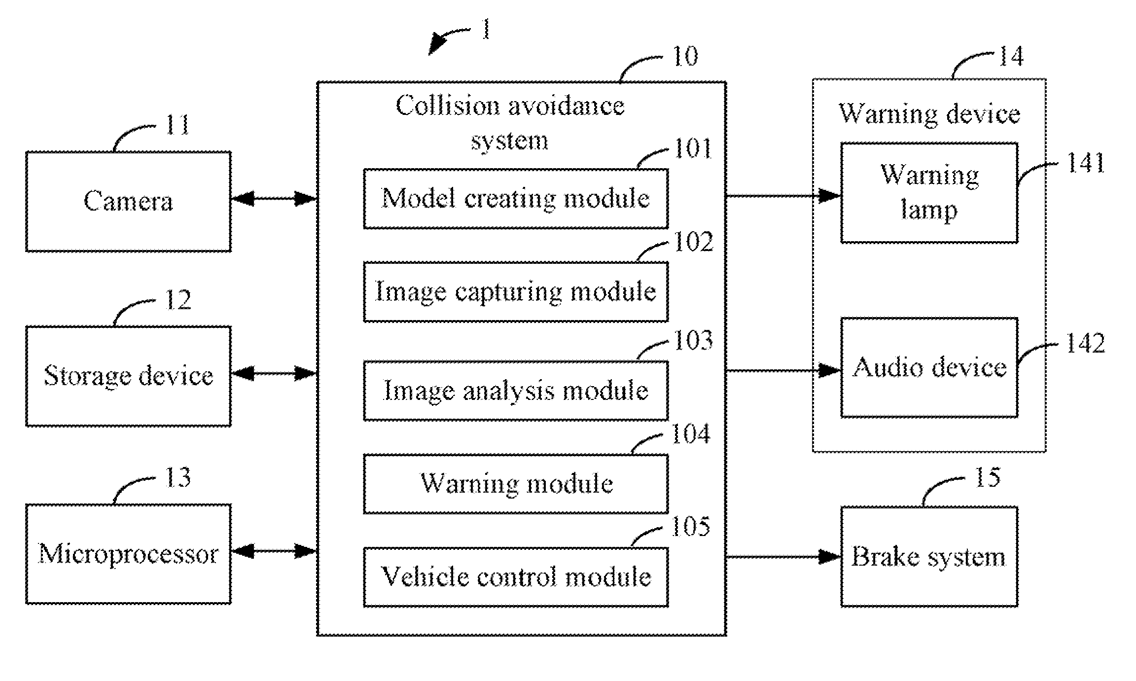 Collision avoidance system and method