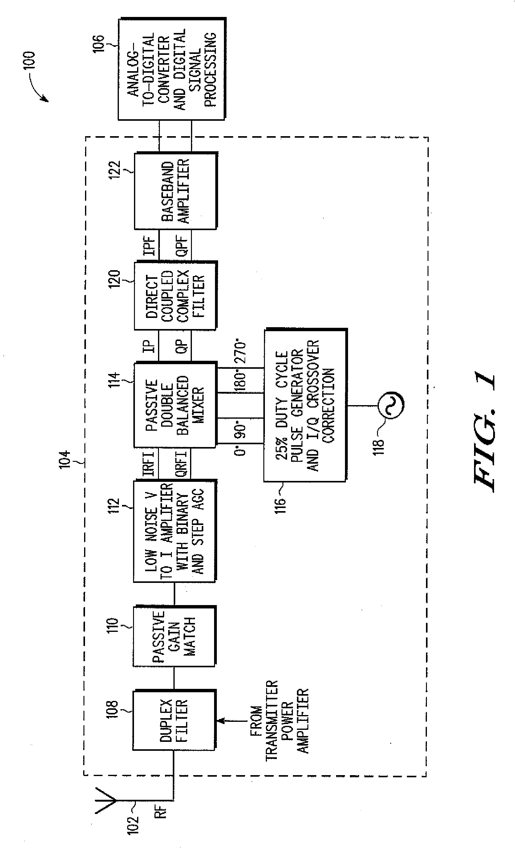 High performance CMOS radio frequency receiver