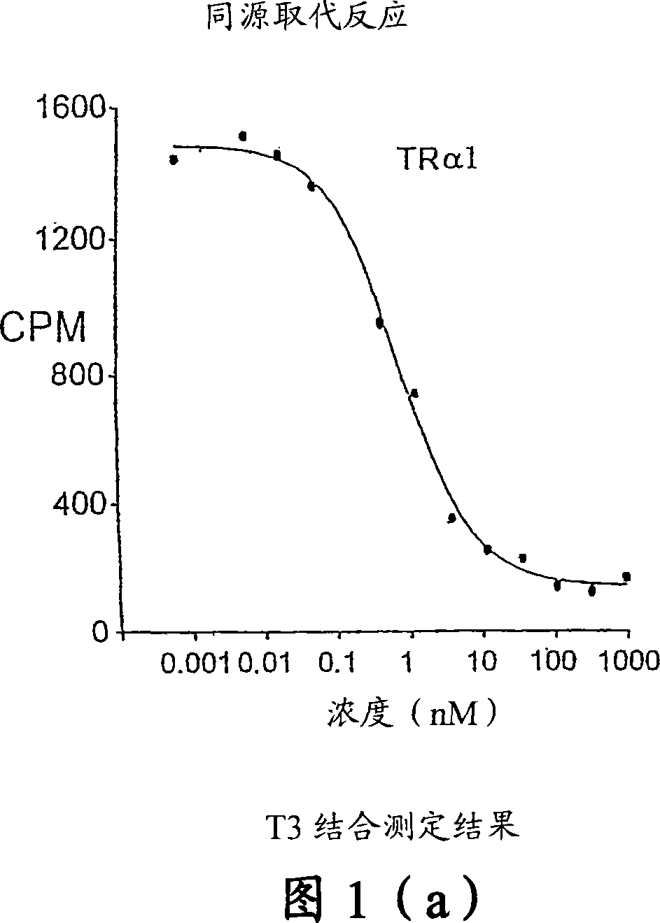 Novel phosphinic acid-containing thyromimetics