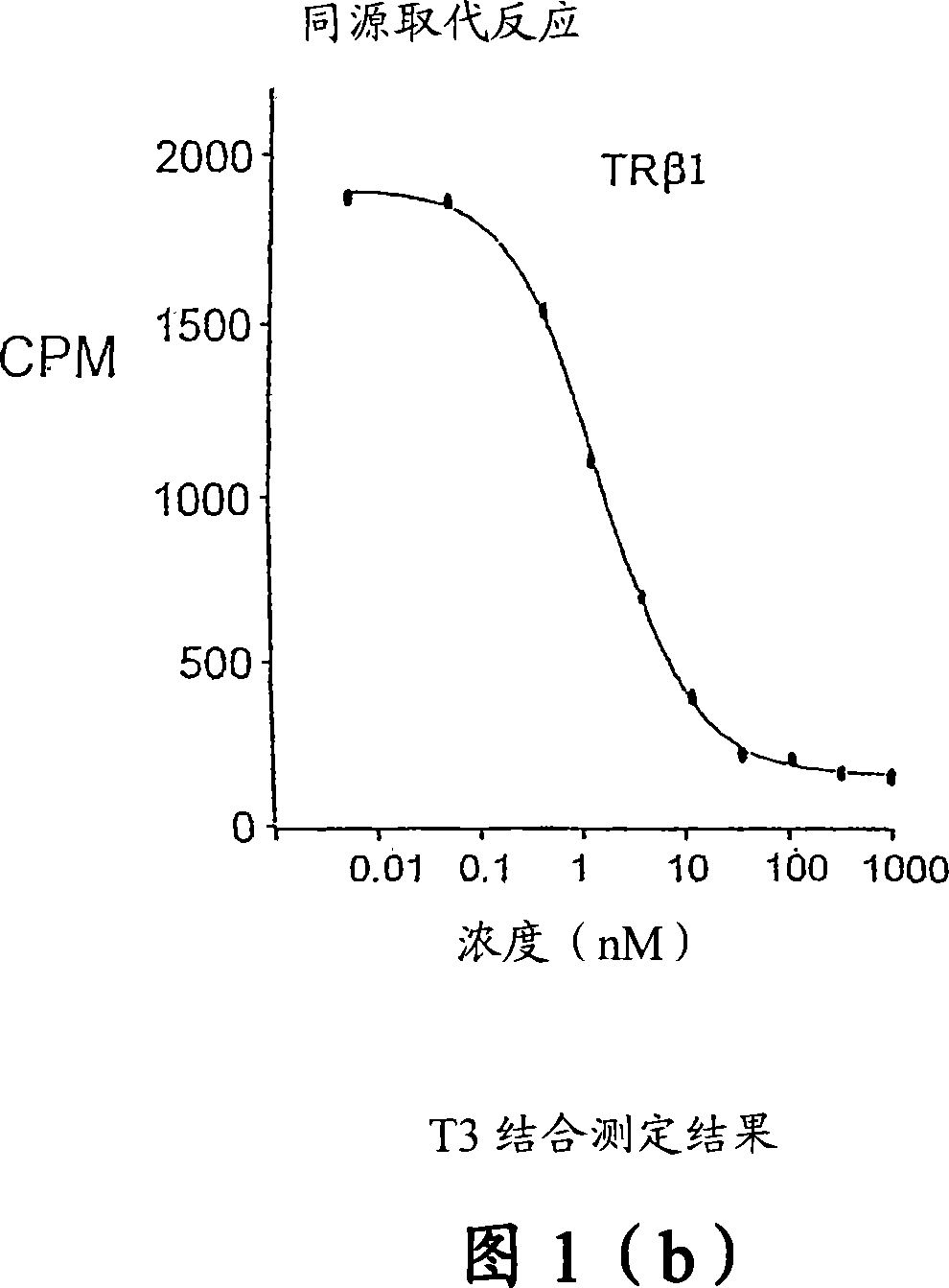 Novel phosphinic acid-containing thyromimetics