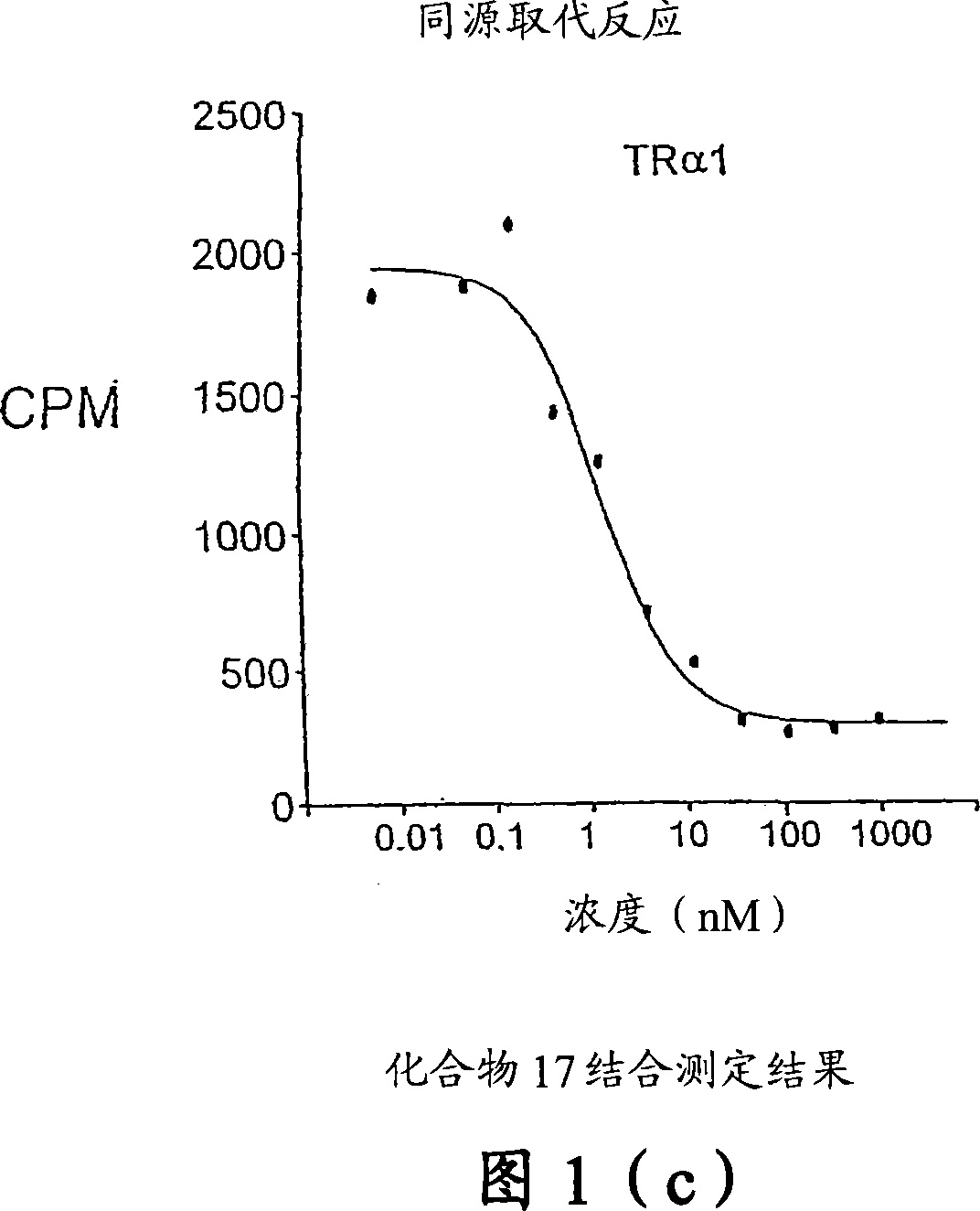 Novel phosphinic acid-containing thyromimetics