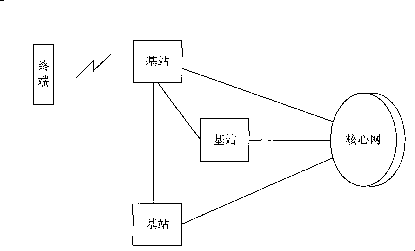 Control method and apparatus for upstream data transmission of long-term evolvement system