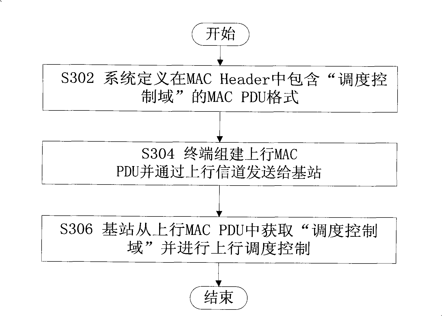 Control method and apparatus for upstream data transmission of long-term evolvement system