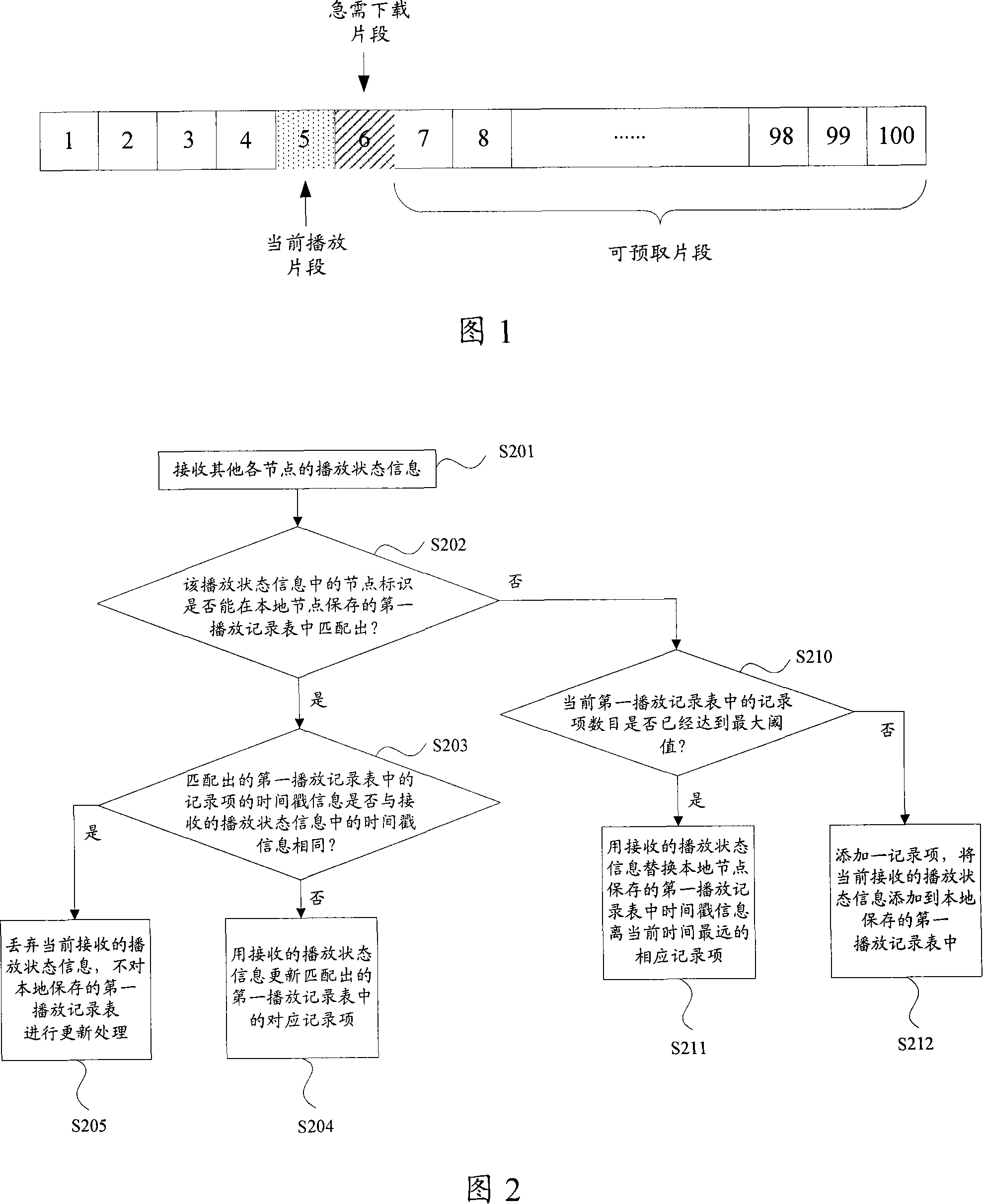 Program fragment prefetching method and peer-to-peer network node