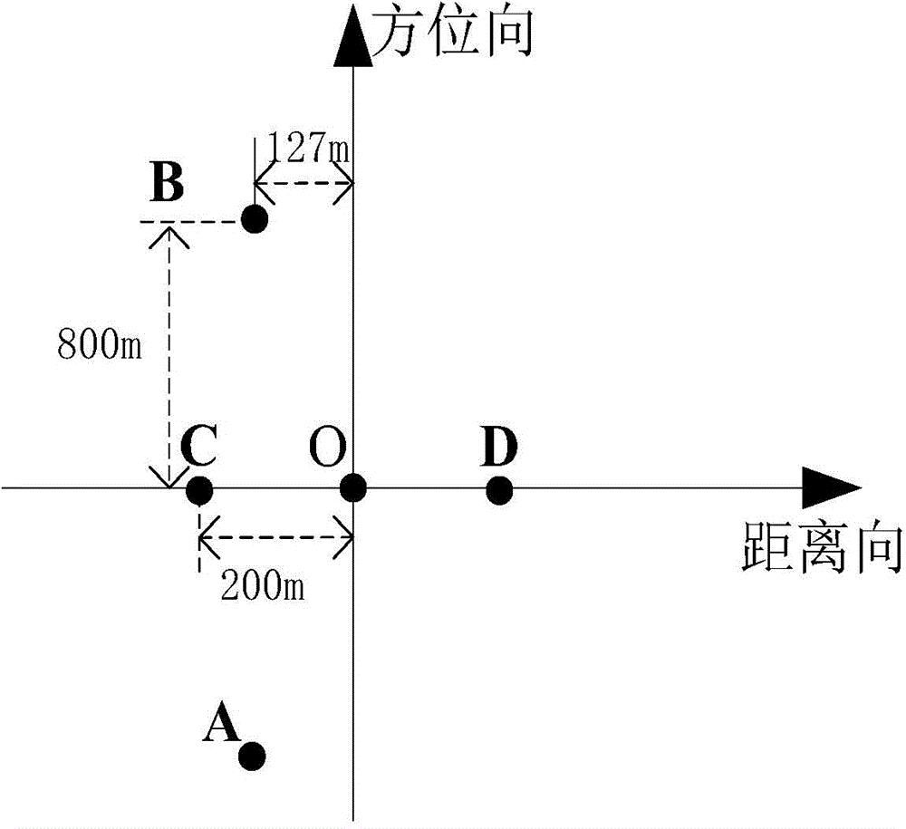 One-station fixed frequency-modulated continuous wave double-base SAR imaging method