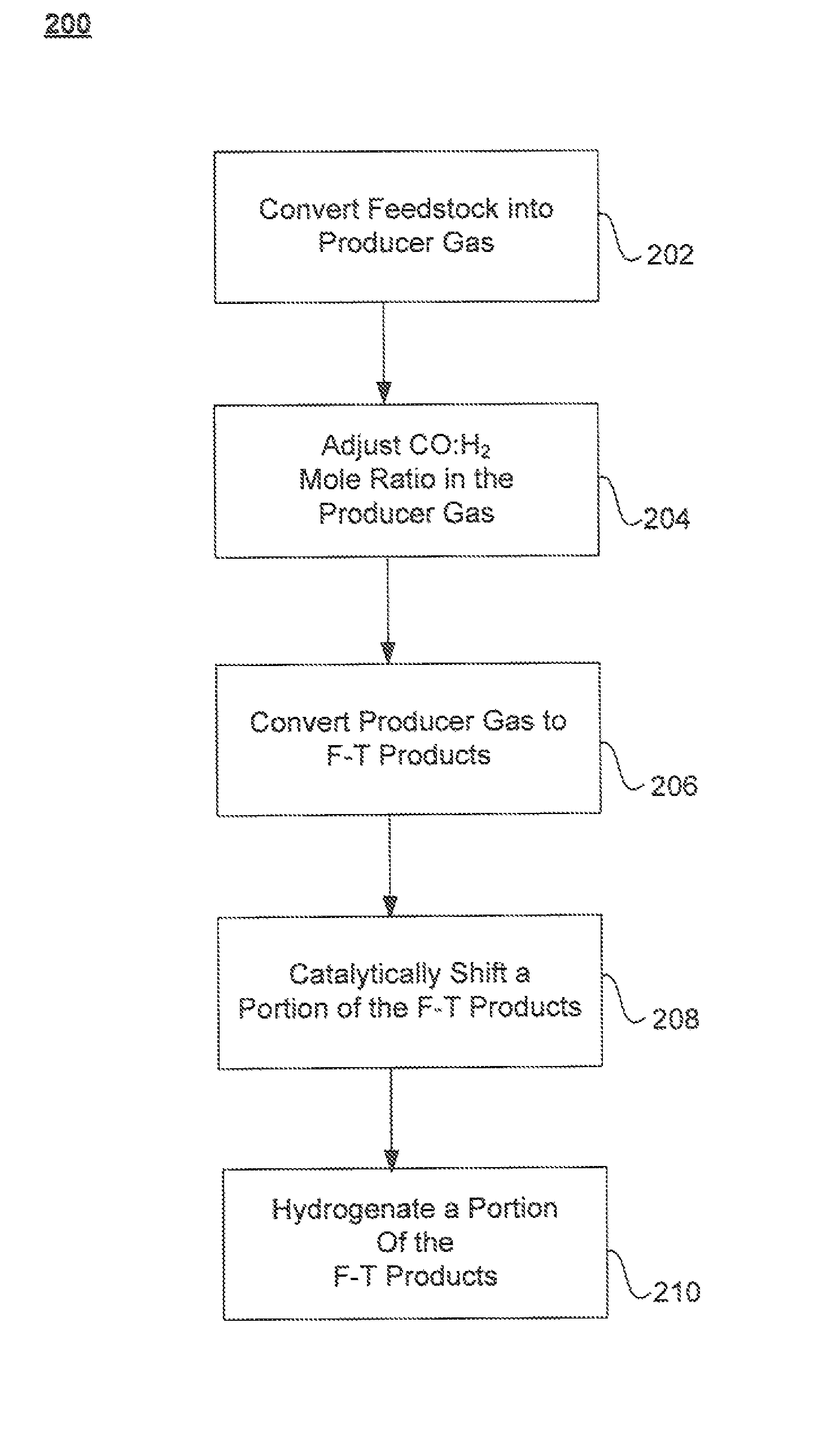 Conversion of biomass feedstocks into hydrocarbon liquid transportation fuels