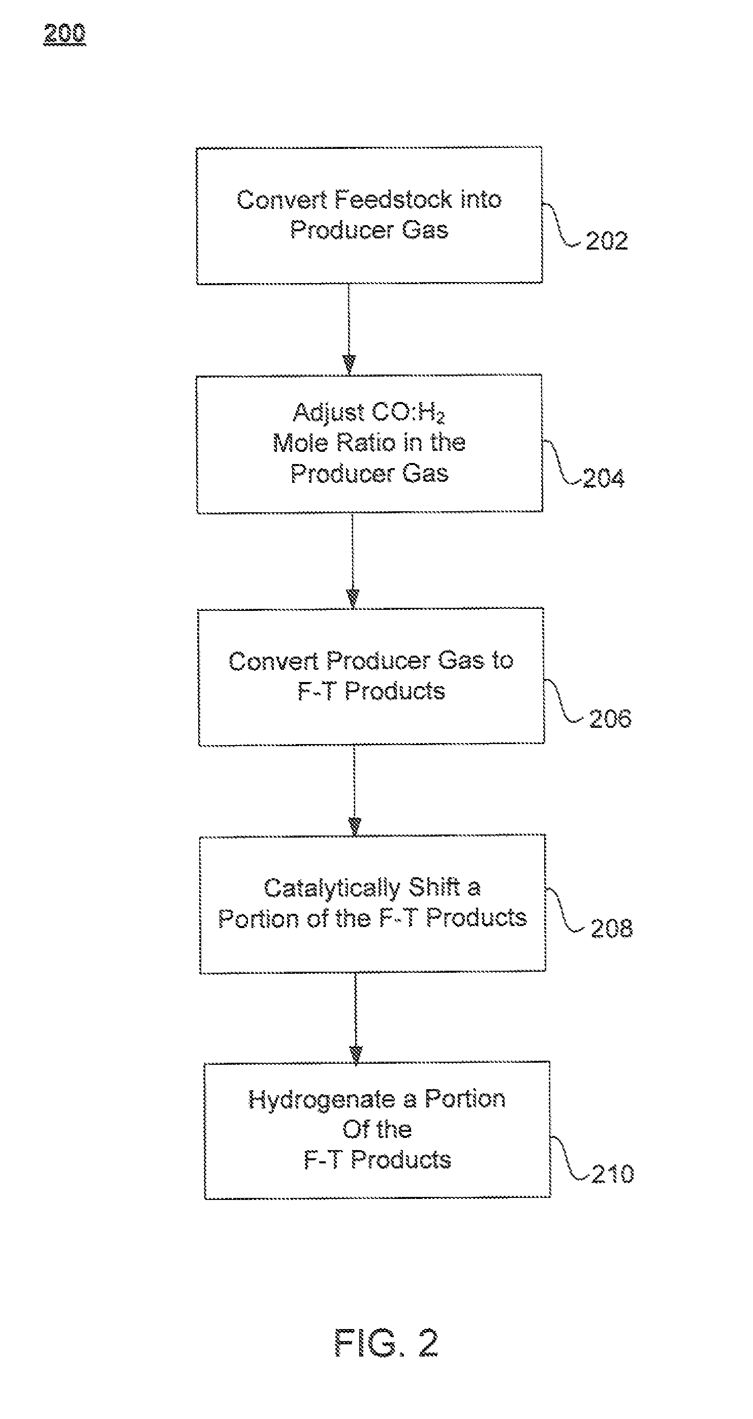 Conversion of biomass feedstocks into hydrocarbon liquid transportation fuels