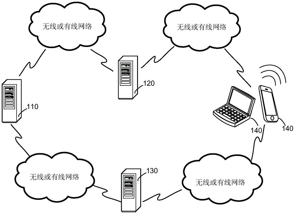 Version management and file pulling control methods for static files, version management and file pulling control devices, and version control system