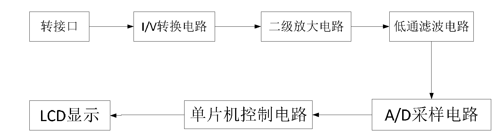 Apparatus and method for detecting organic phosphorus pesticide