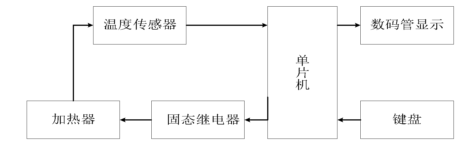 Apparatus and method for detecting organic phosphorus pesticide