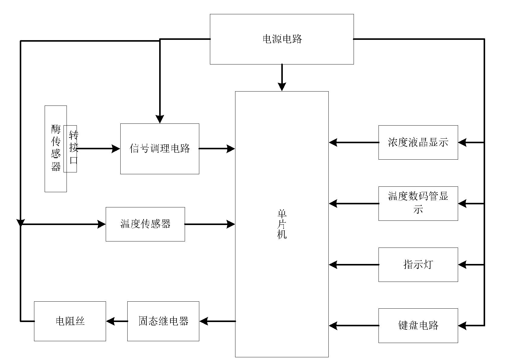 Apparatus and method for detecting organic phosphorus pesticide