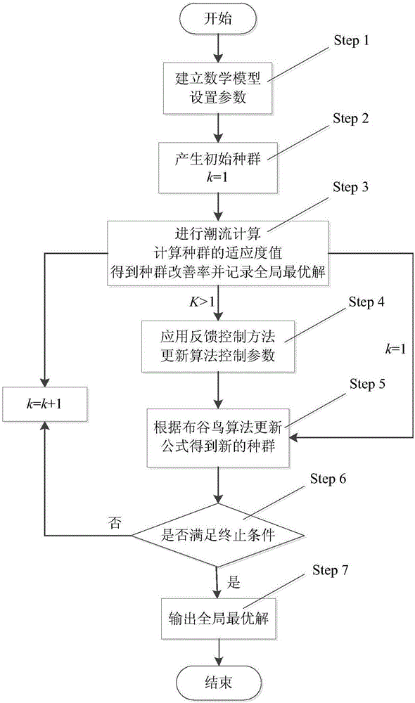 Power system optimal power flow method based on feedback learning cuckoo algorithm