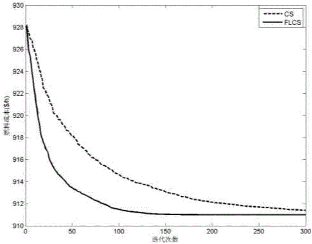 Power system optimal power flow method based on feedback learning cuckoo algorithm