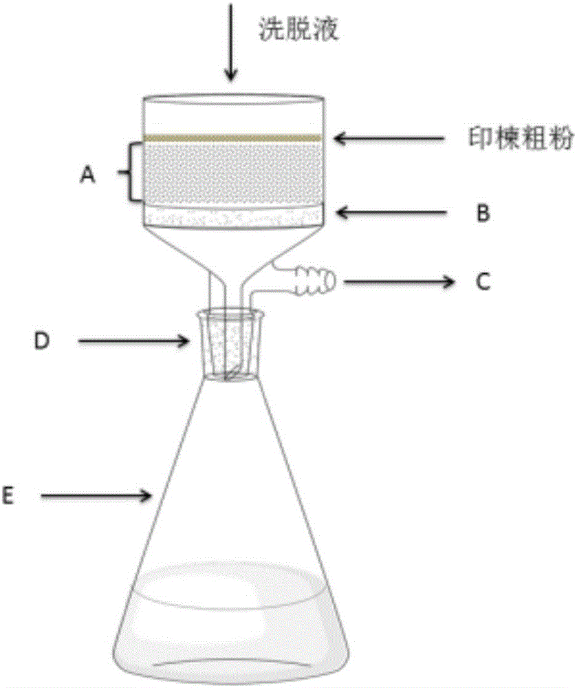 Process for efficiently purifying azadirachtin technical