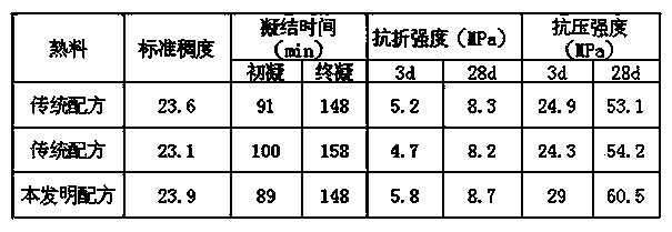 Silicate clinker and cement prepared with same