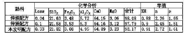 Silicate clinker and cement prepared with same