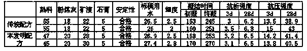 Silicate clinker and cement prepared with same