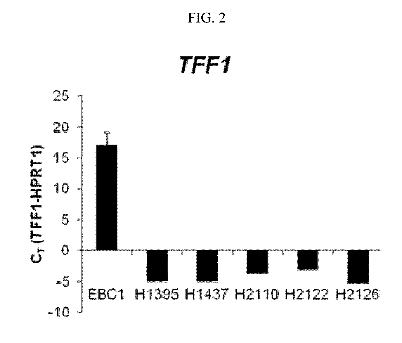 Biomarker tff1 for predicting effect of c-met inhibitor