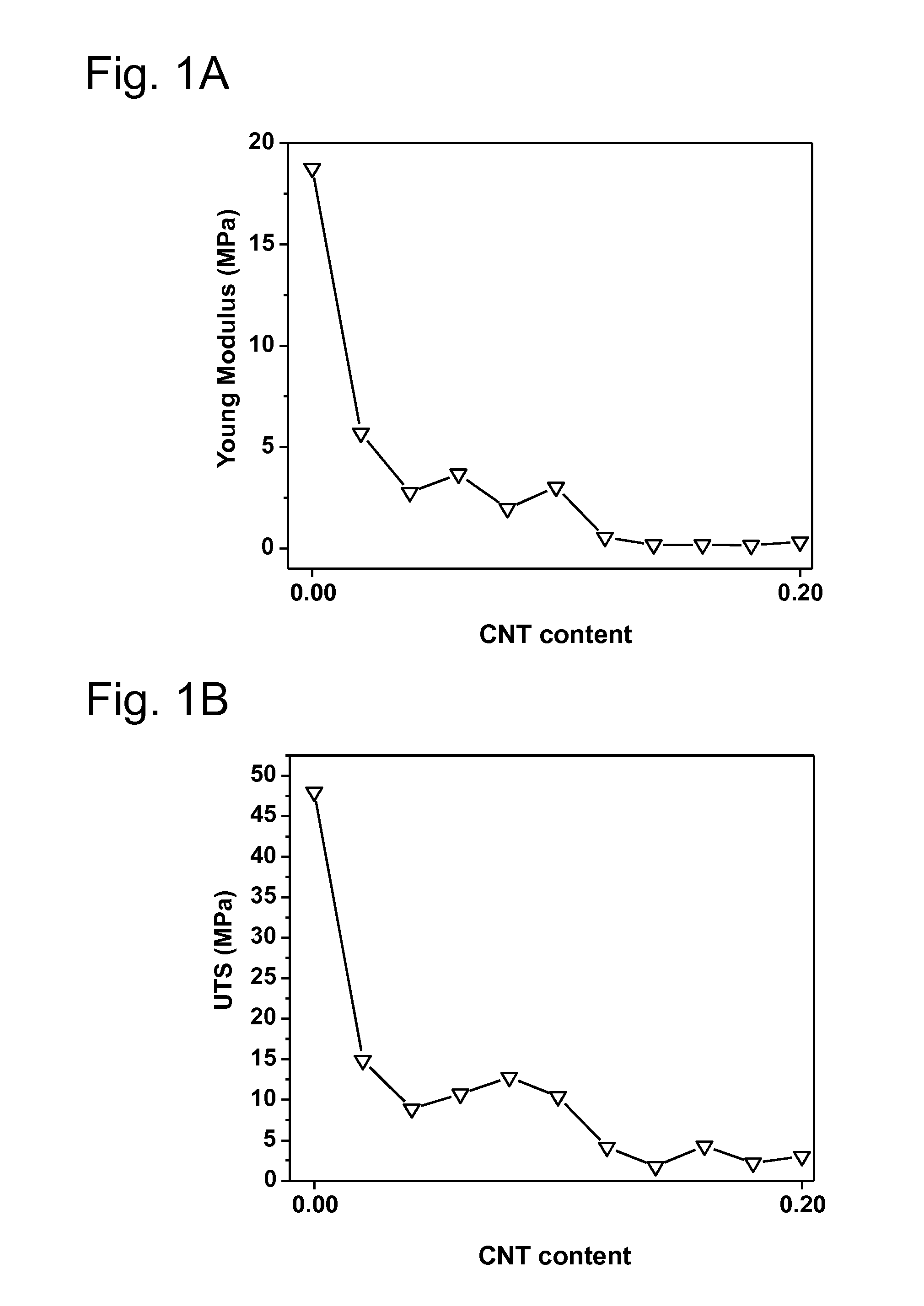 Pocess for providing metallic substrates with corrosion resistance