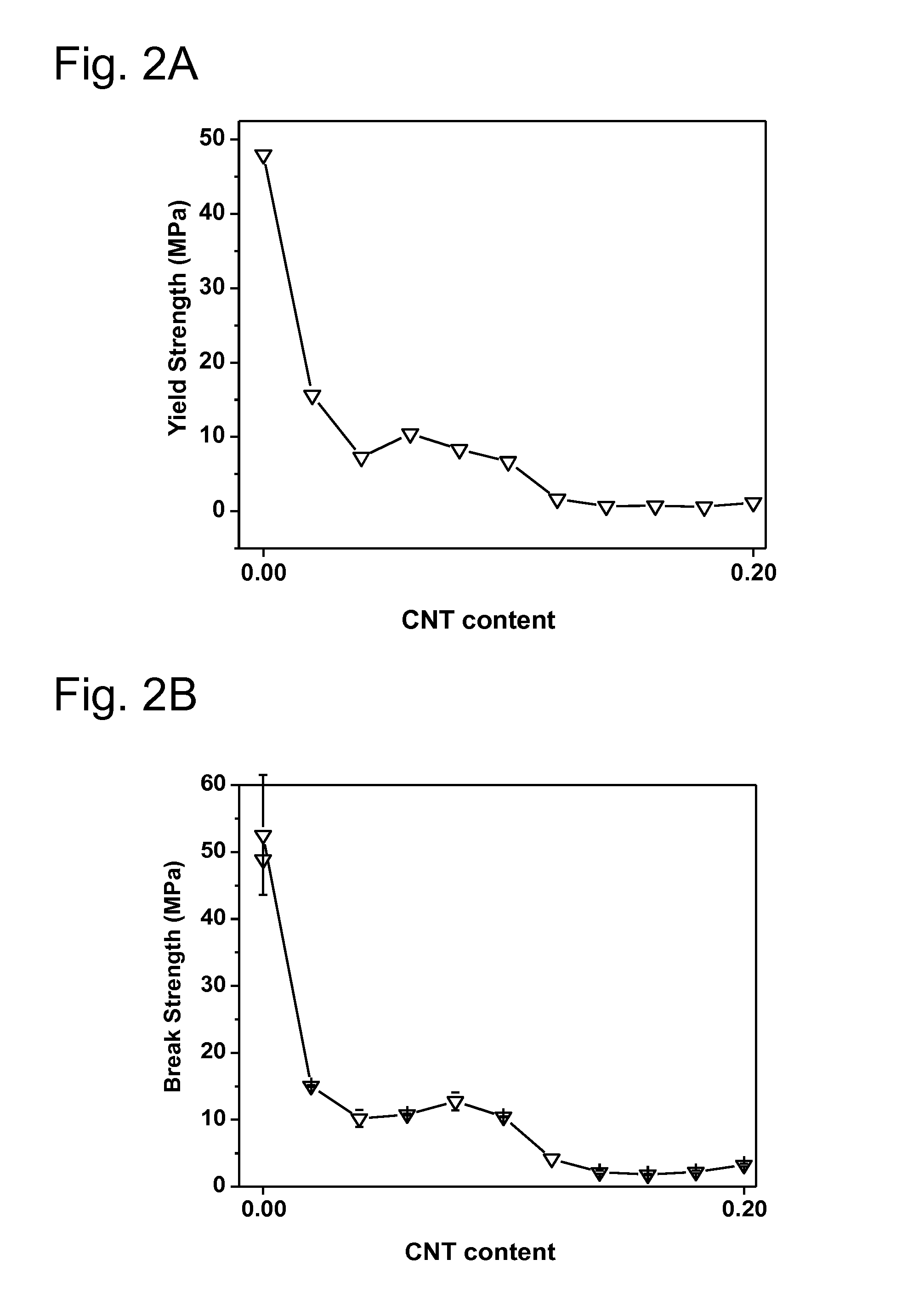 Pocess for providing metallic substrates with corrosion resistance