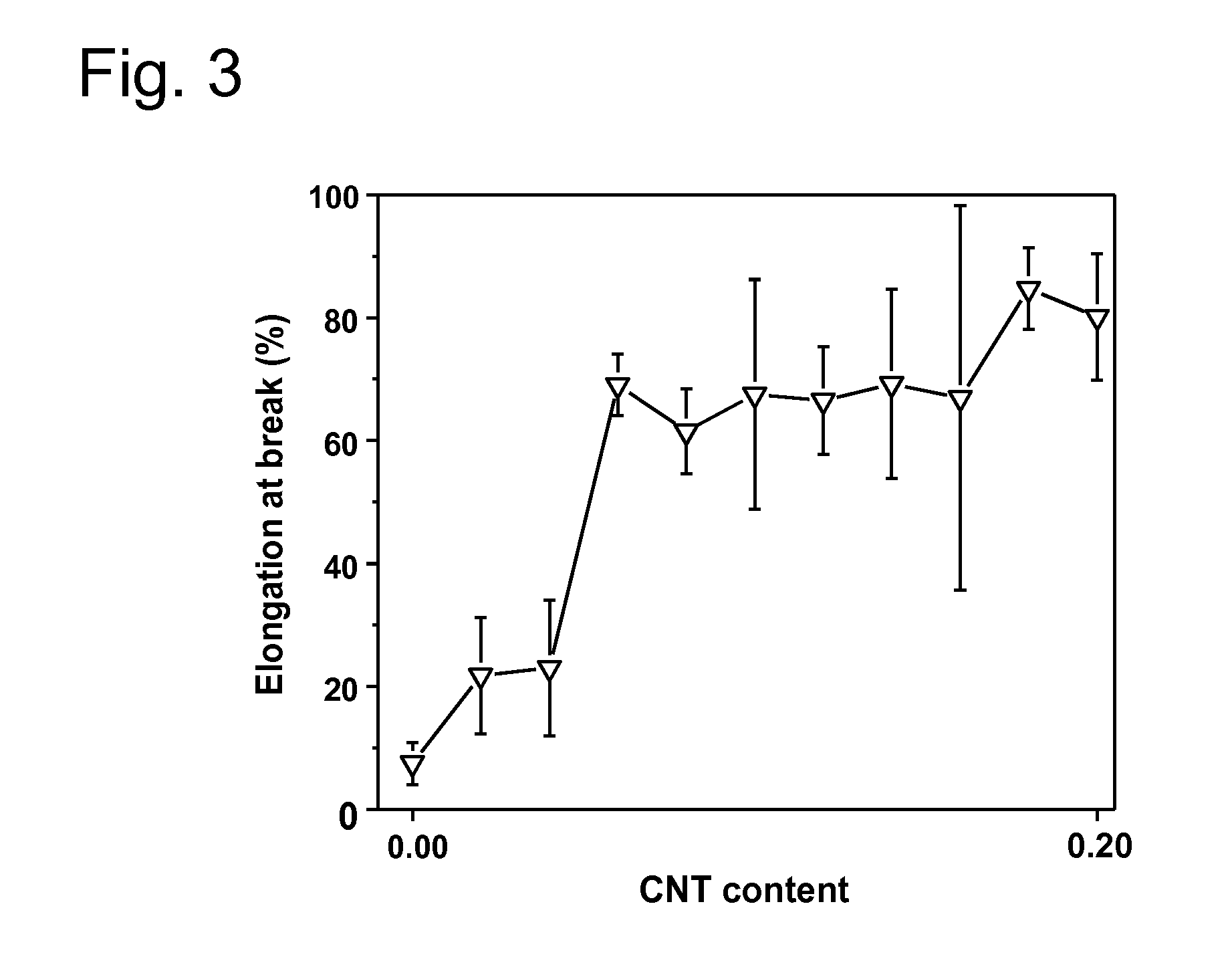 Pocess for providing metallic substrates with corrosion resistance