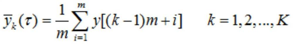 Method for improving precision of gyroscope based on Allan variance and random polynomial