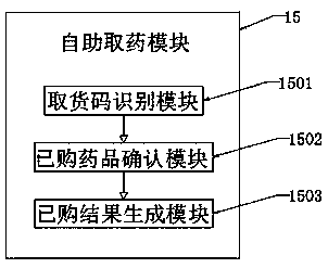 Artificial intelligence medicine selling device based on Internet technology and using method thereof