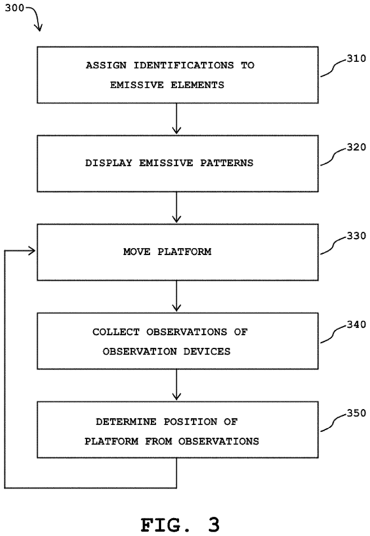 Apparatus and methods utilizing emissive patterns to determine positional information