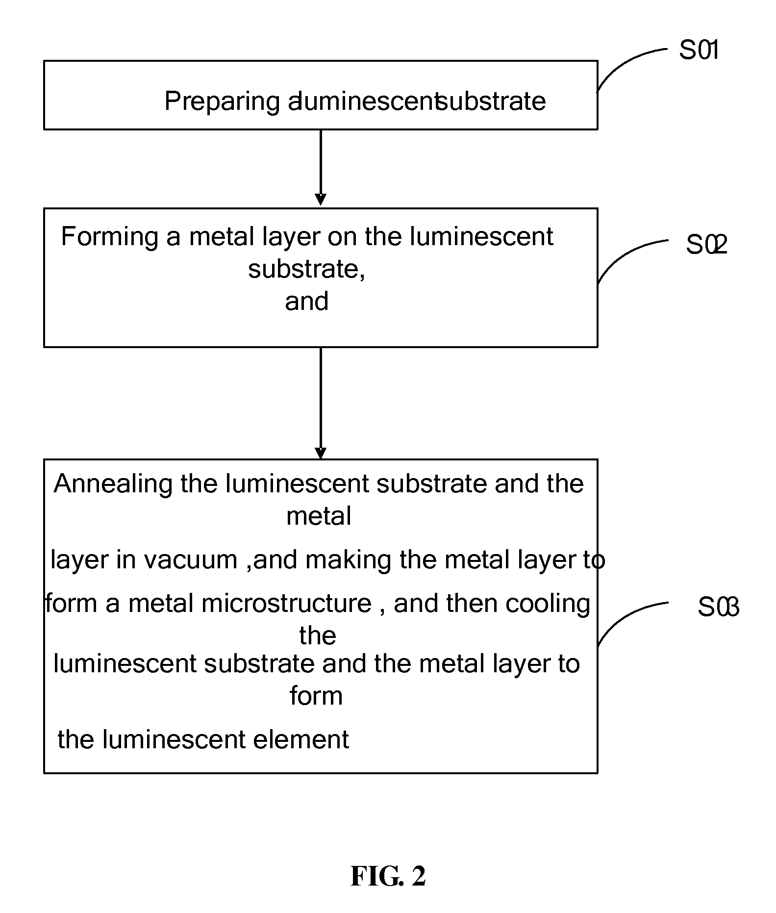 Luminescent element, preparation method thereof and luminescence method