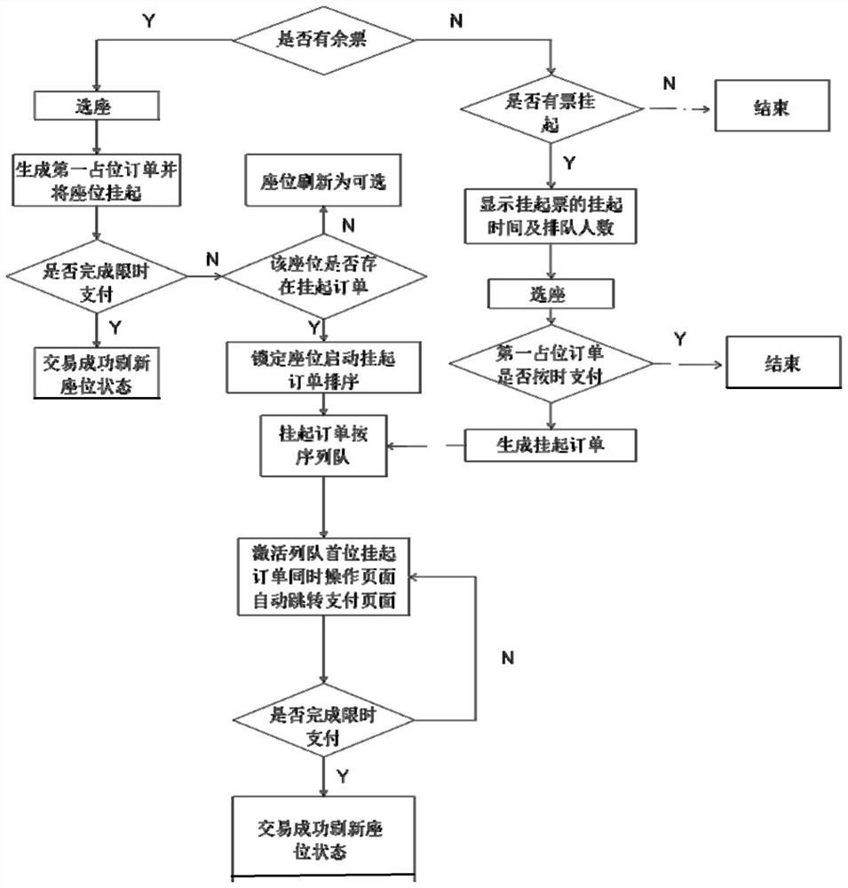 A method and device for online reservation through cultural cloud platform