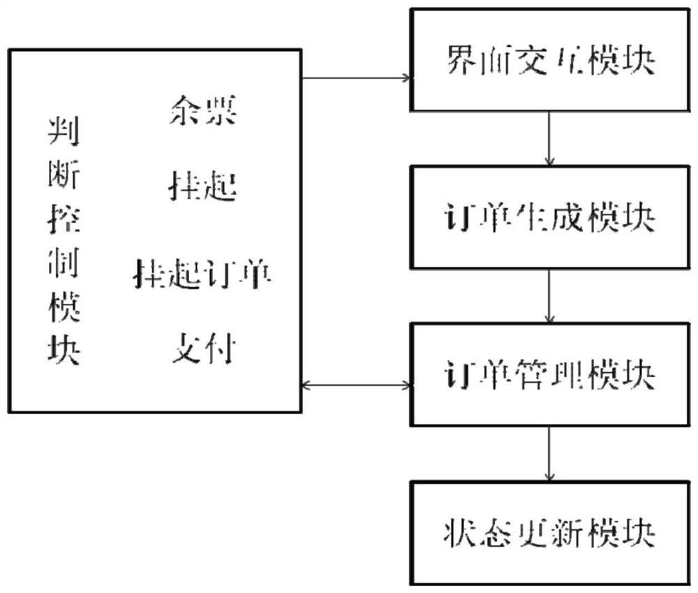 A method and device for online reservation through cultural cloud platform