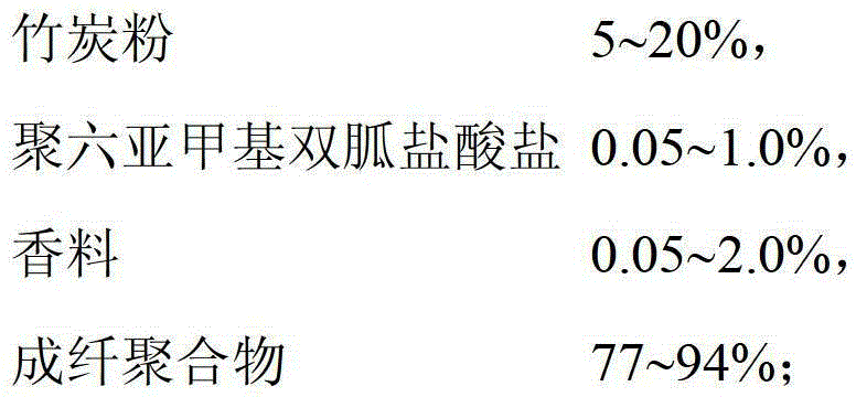 Health-care spandex fiber and preparation method thereof