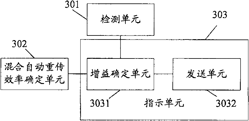 Method for improving forward business mixing automatic re-sending efficiency, base station controller