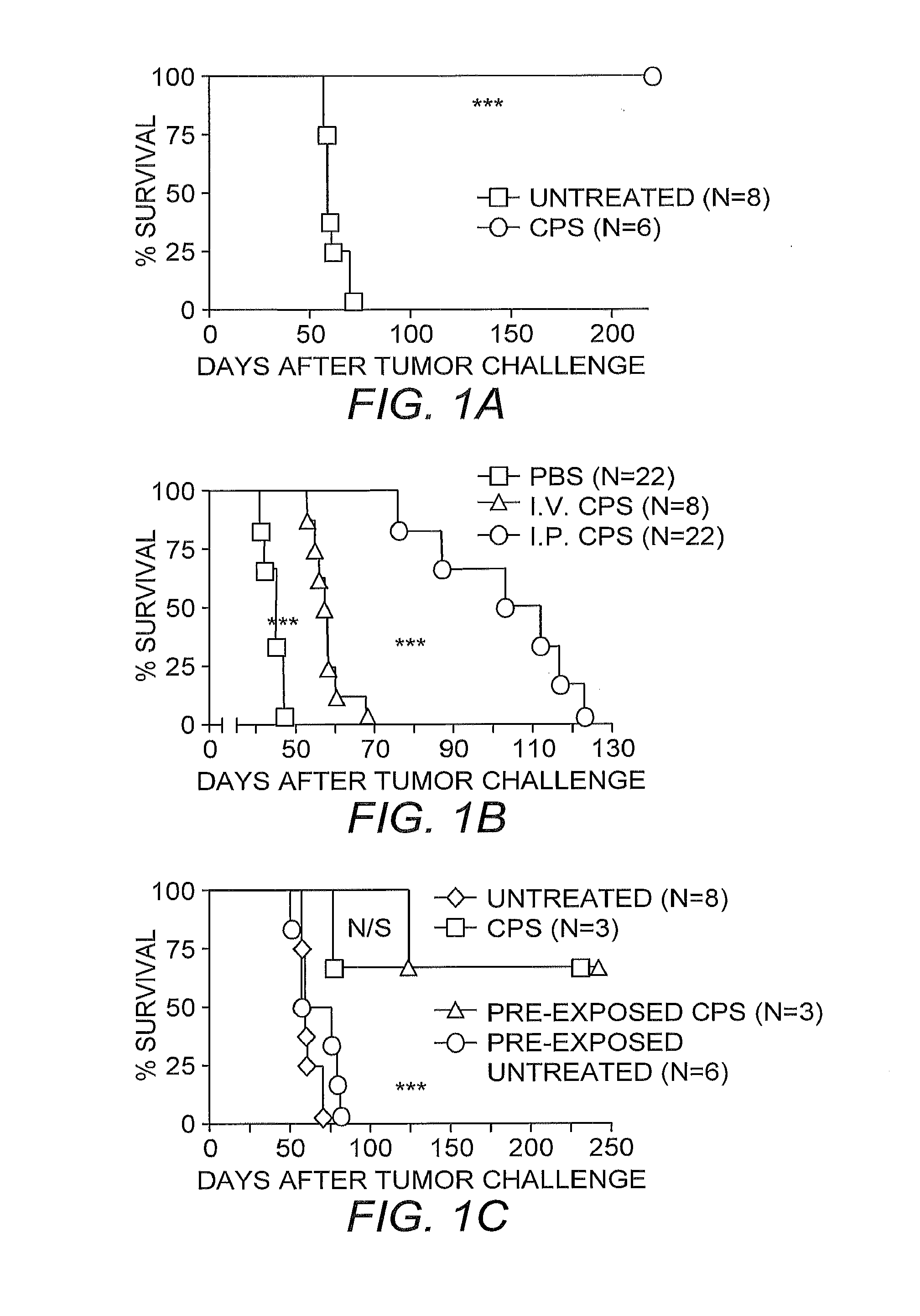 Method for Treating Cancer with Toxoplasma Gondii Vaccine