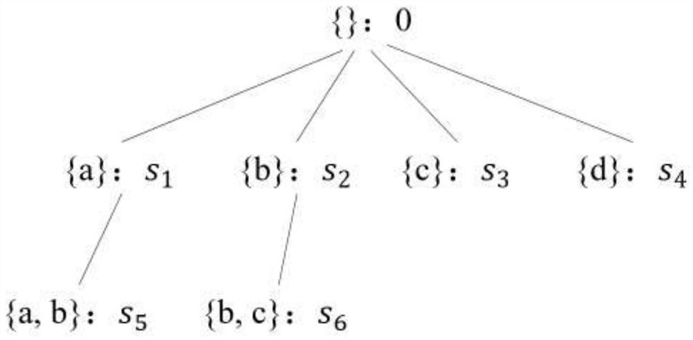 Uncertain data frequent item set publishing method based on differential privacy