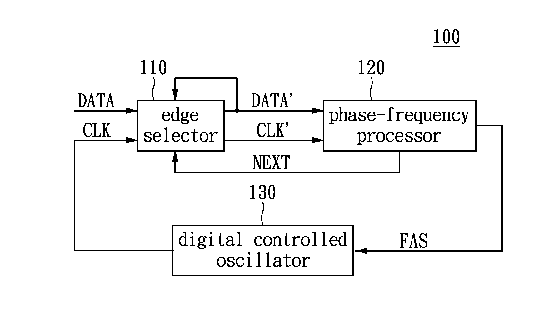 Frequency tracing circuit and method thereof