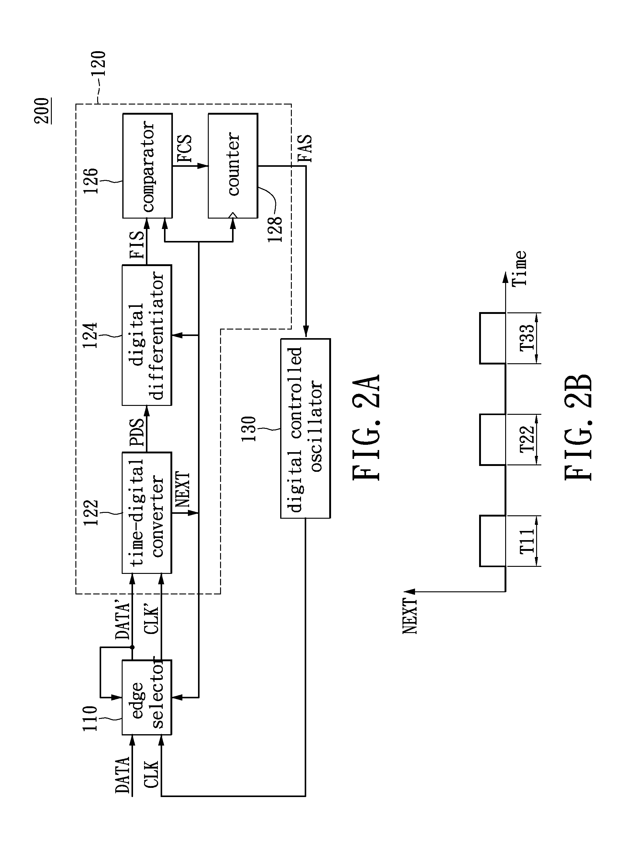 Frequency tracing circuit and method thereof