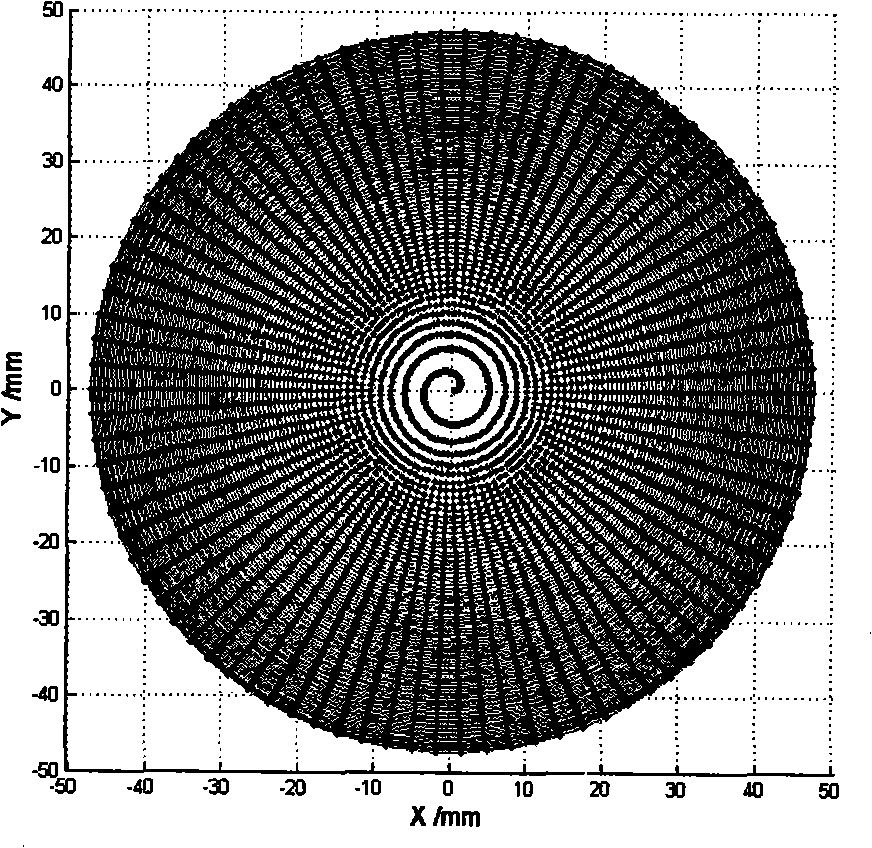 Planning method for ion beam polishing path