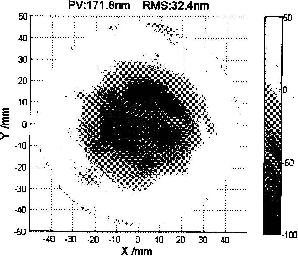 Planning method for ion beam polishing path