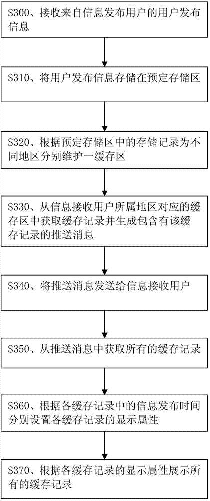 Information display method, device and system